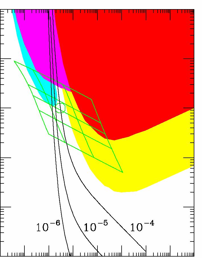 Bose-Einstein spectrum Hu, Silk (1993) Current bound: µ < 9 x 10-5 Future