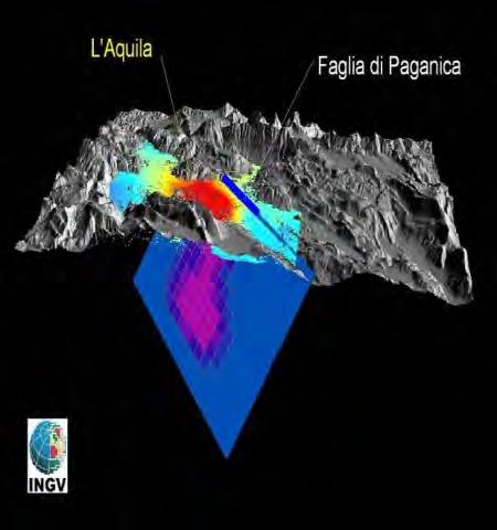 Start iteration i Uniform PDF on the Paganica fault GMPE of Akkar and Bommer (2010) Spatial correlation model from Esposito and Iervolino (2011) and standard deviation from Akkar and Bommer (2010)