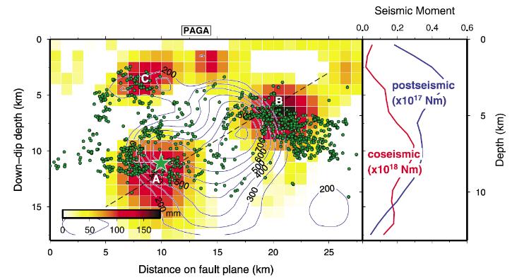 Previous studies Coseismic deformations GPS; InSAR (Anzidei et al, 2009;