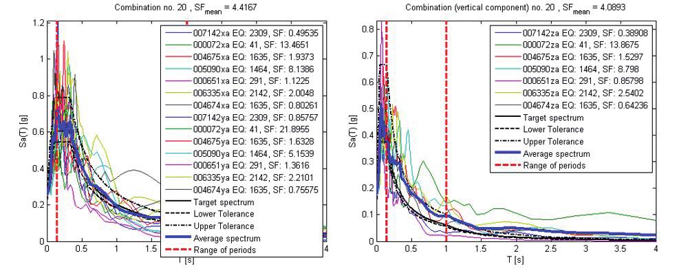 Horizontal seismic response and vertical input motion Boll. Geof. Teor. Appl., 58, 343-352 Fig. 2 - Response spectra of the accelerograms selected for the Cascia site (Fig. 1).