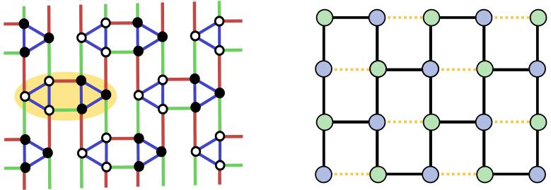 The ruby model H= X α=x,y,z Jα X σiα σjα α links <latexit