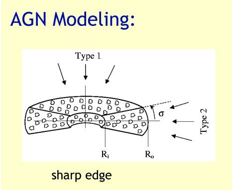 AGN modeling Nenkova et
