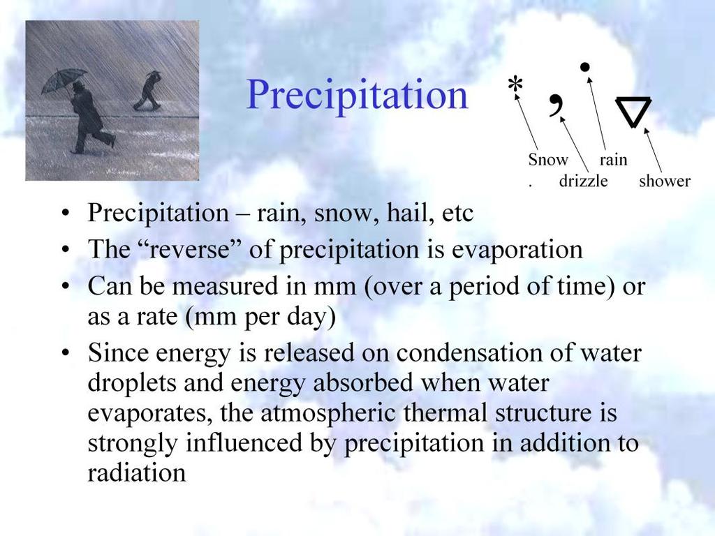 Precipitation includes rain, snow, sleet, hail, graupel, etc.