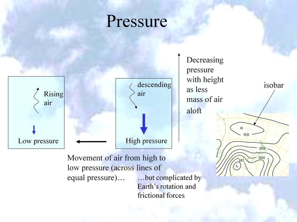Atmospheric pressure relates to the mass of air above your head. Surface pressure is around 1000mb which is 100000 Pascals.