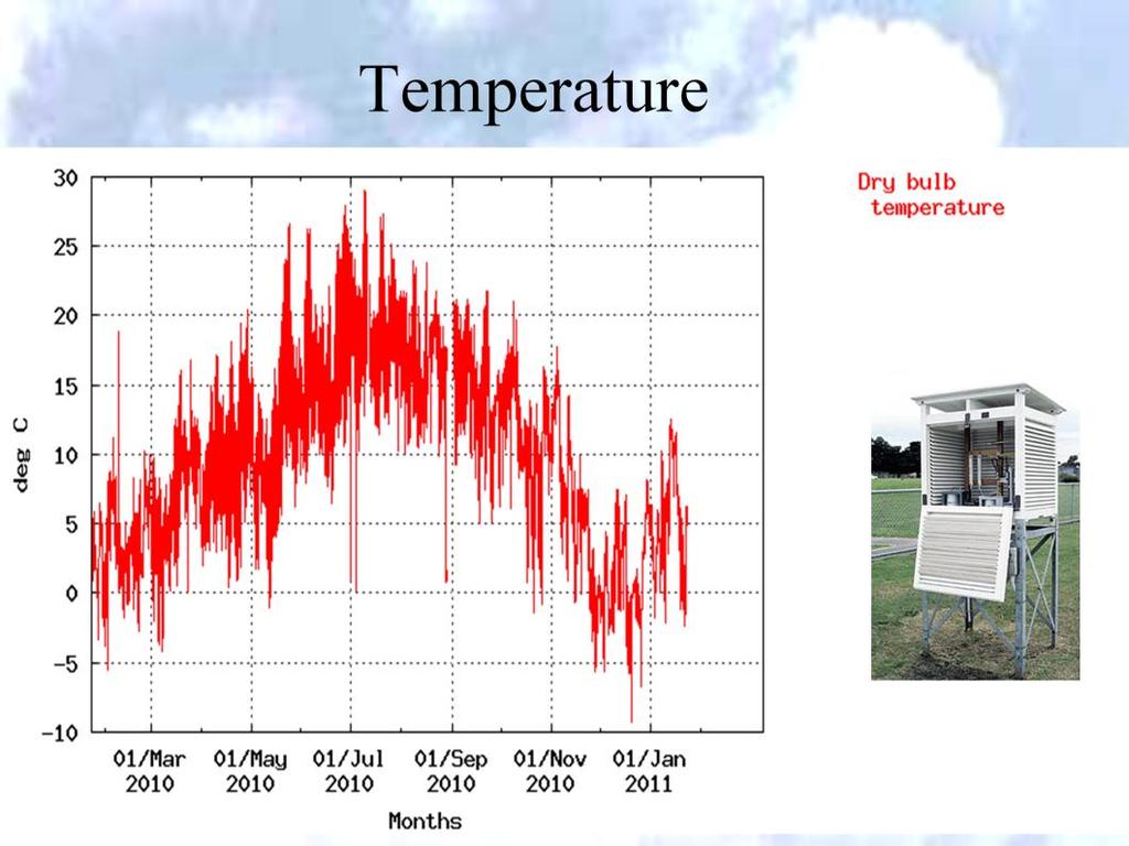 The maximum and minimum temperature are routinely measured daily at meteorological stations and are used in reconstructing past changes in local temperature.