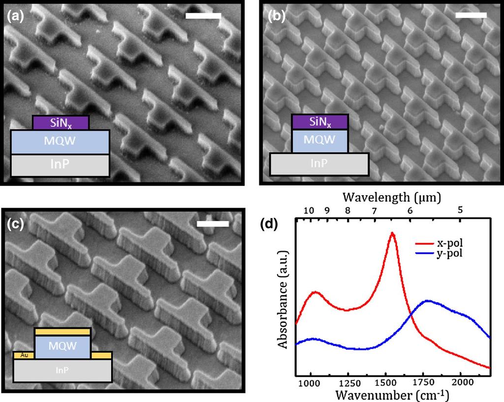 Mid-infrared second-harmonic generation in ultra-thin plasmonic metasurfaces without a Page 5 of 7 132 Fig.