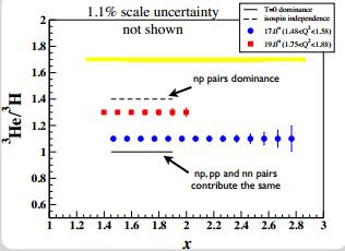 Coming very soon: [Jlab E1-11-11] Quasielastic electron scattering with 3 H and 3 He Study isospin