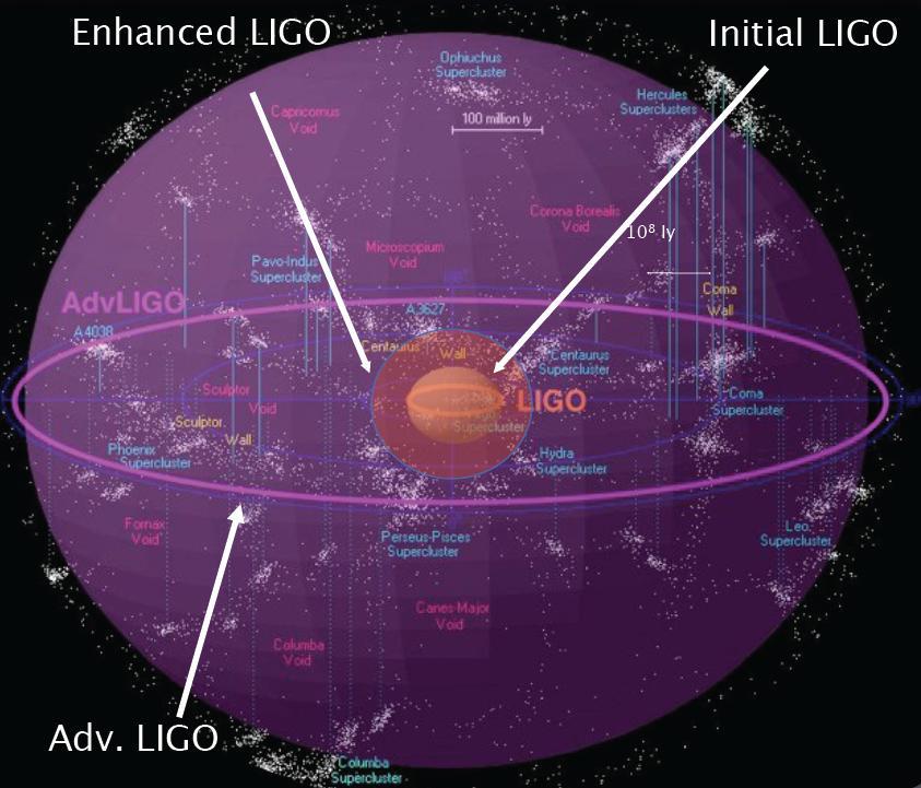 Sensitivity of Advanced LIGO 32 of 53 Circular Inspirals: ~20 / year