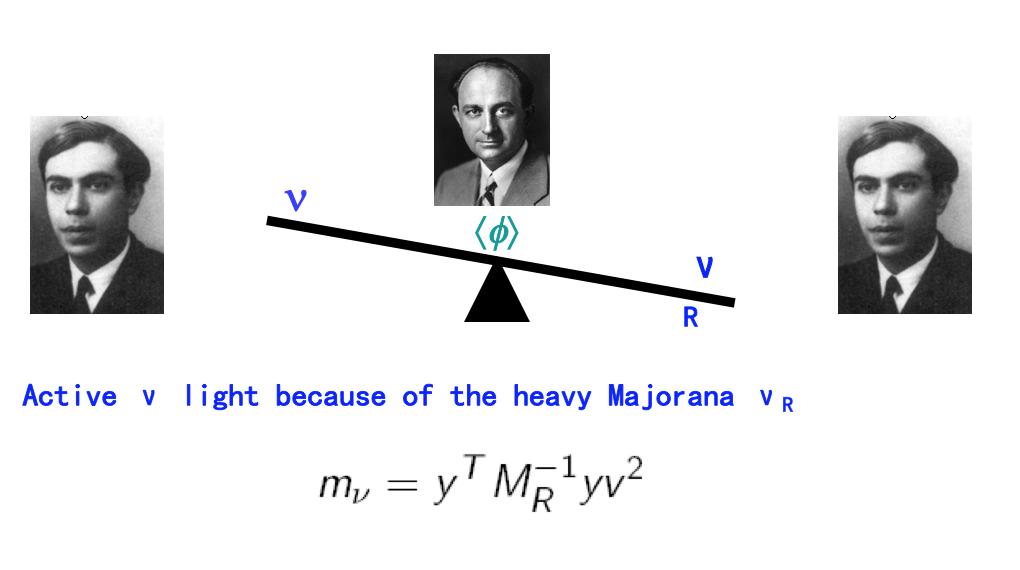 The low energy seesaw model Seesaw mechanism: light ν masses are remnants of the