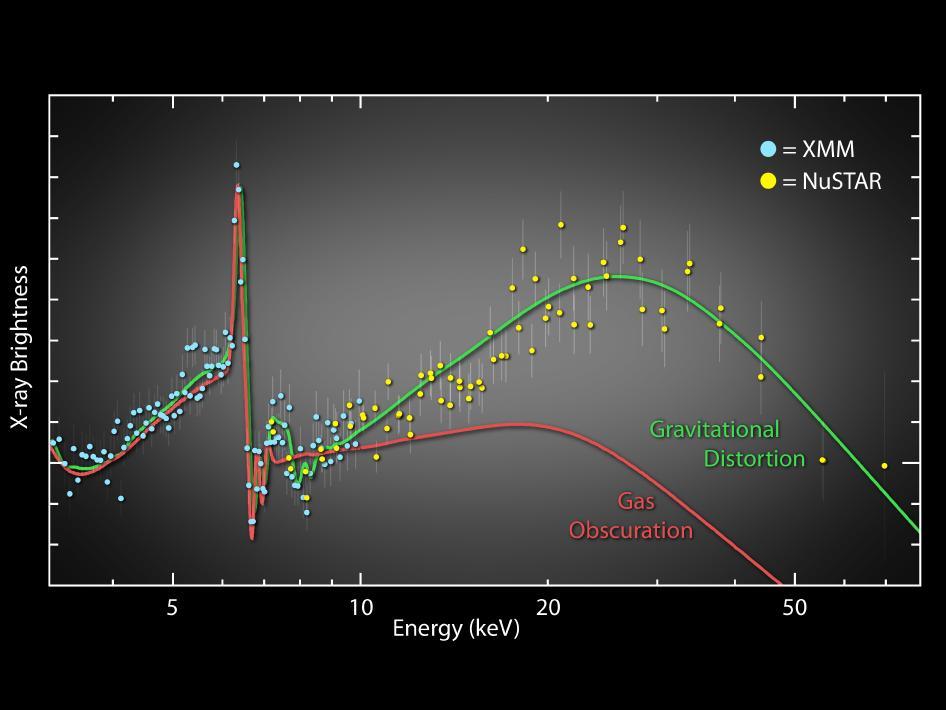 NuSTAR AGN Physics: first result on the BH