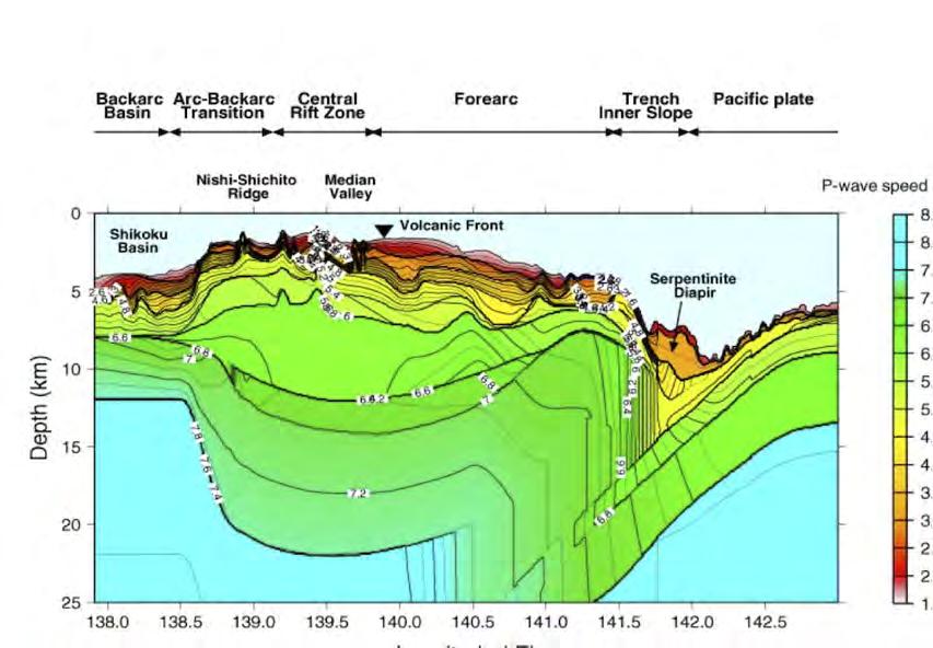 Seismic structure of arc crust oceanic continental?