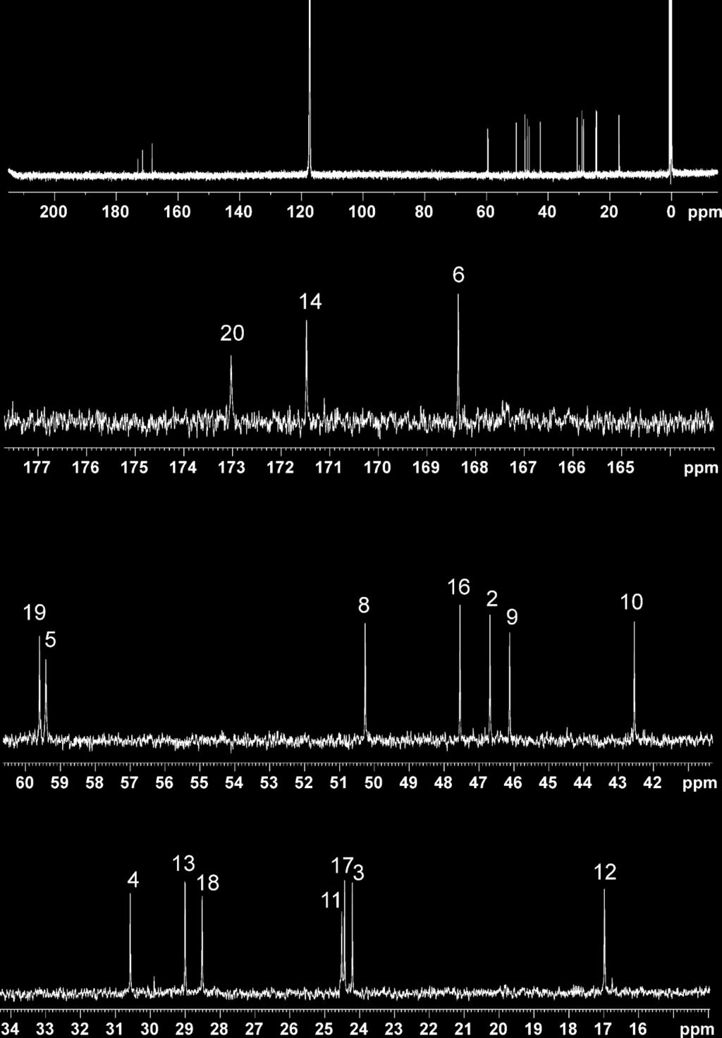 13 C{ 1 H}-NMR (CD 3