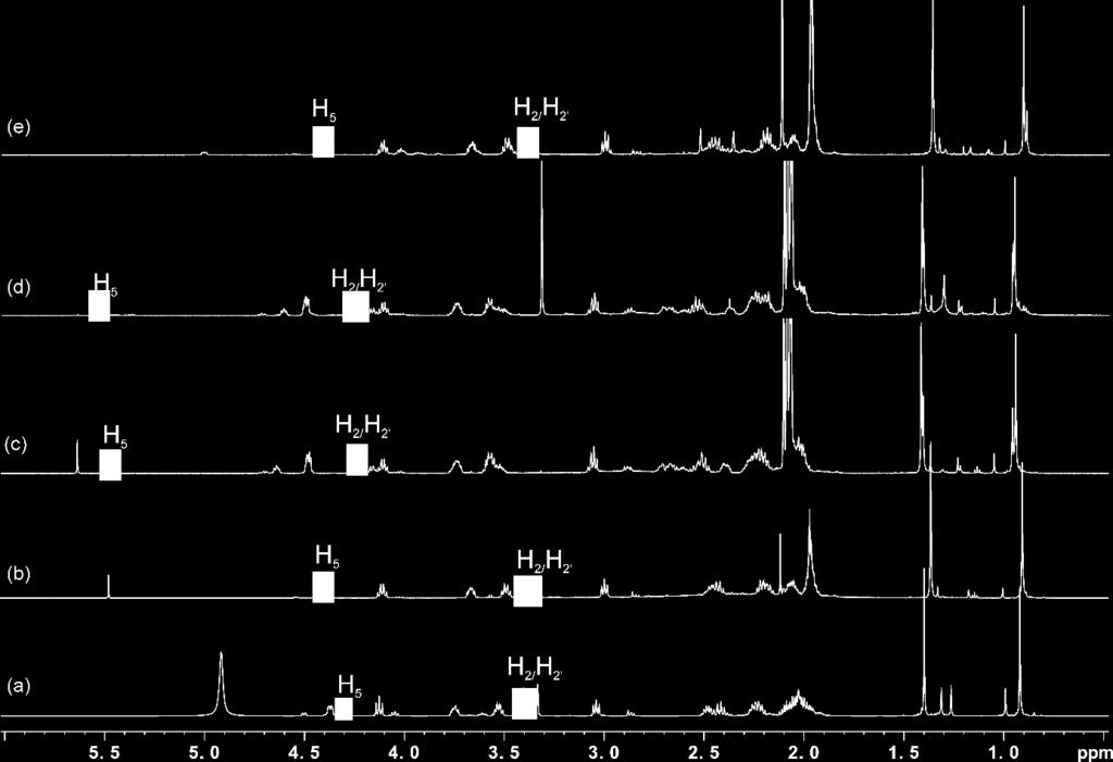 NMR spectra comparison of catalyst 4 in (CD 3 ) 2 CO, CD 3 CN and CD 3 OD - 1 H-NMR (600 MHz, 298 K) 1 H NMR of catalyst 4 in: a) CD 3 OD; b) CD 3 CN; c) (CD 3 ) 2 CO; d) (CD