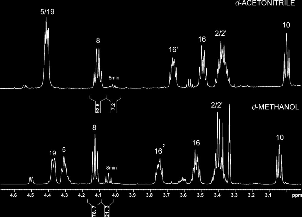Detail of NMR spectra comparison of catalyst 4 in