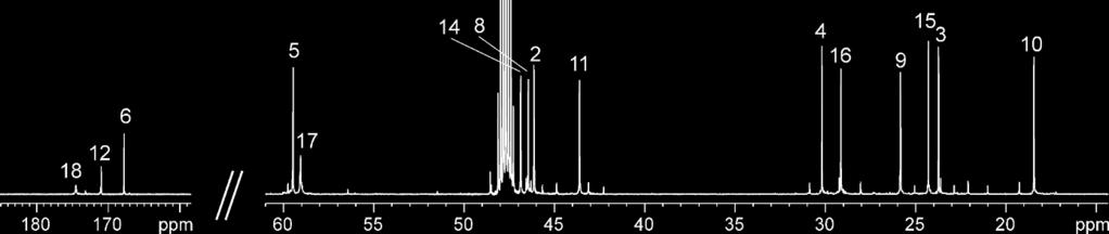13 C{ 1 H}-NMR (CD 3