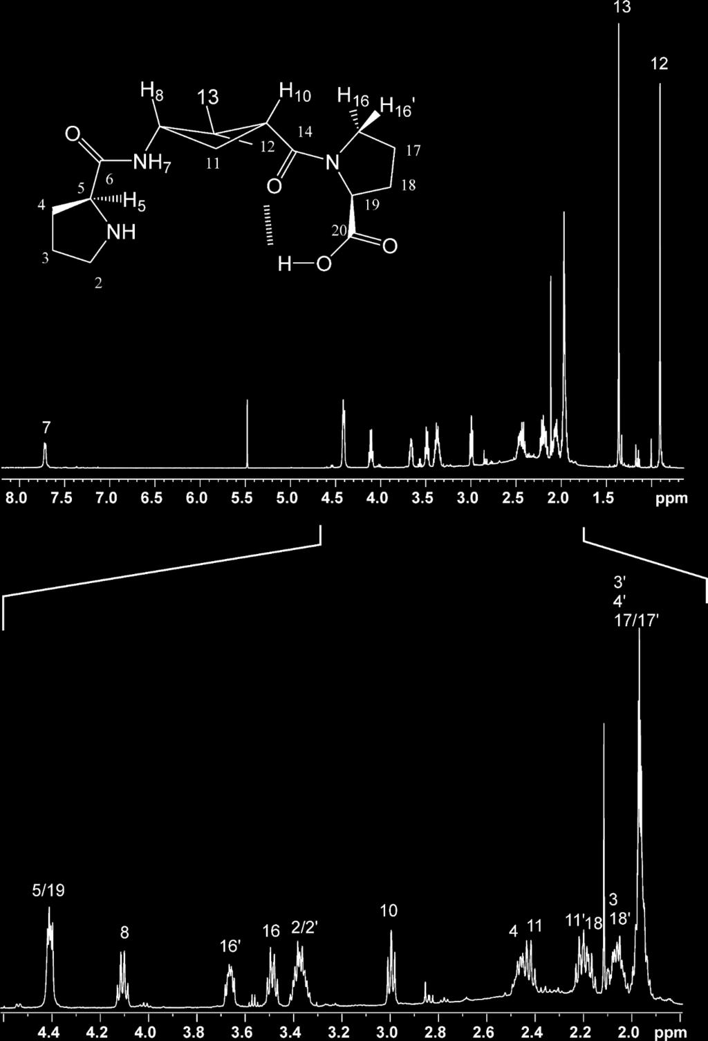 NMR spectra for the structural study of catalyst