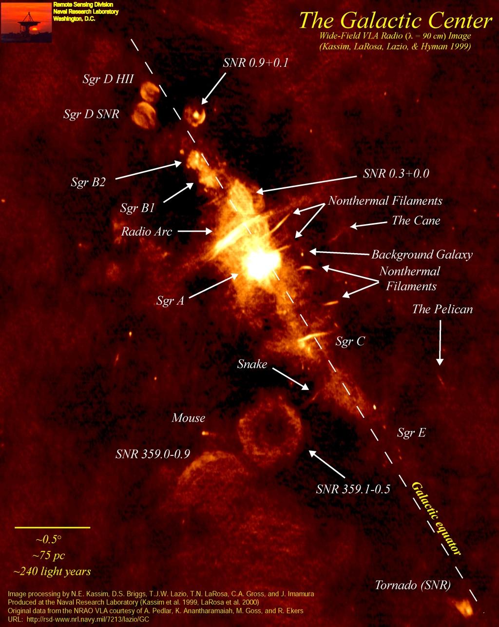 Galactic center brightest, but diﬃcult