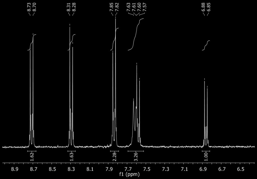 1,3-bis(4-benzenesulfonic acid)triazene 4-diazobenzene sulfonic acid 4-aminobenzene sulfonic acid Figure S3 : 1H NMR spectra of a deuterated water solution containing 1 mg of 4- ABSA, 30 min after