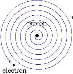 MORE SUBATOMIC PARTICLES Rutherfrd eventually cncluded that the psitive charge was cntained in Hwever, this did nt accunt fr all the in the nucleus.