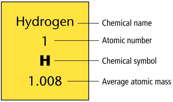Duffey, Chem 215, Unit 5 Ntes, p. 6 YOU TRY: Oxygen has three istpic frms, O-16 (mass = 15.99491), O-17 (mass = 16.99914), and O-18 (mass = 17.99916). The percent abundances are 99.759%, 0.