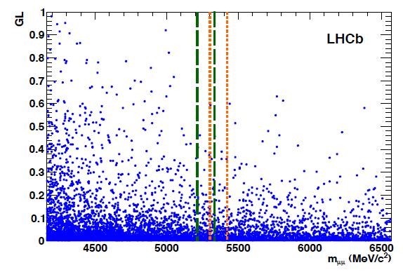 Analysis strategy Selection cuts in order to reduce the amount of data to analyze. LHCb trigger selects > 90% of the signal that is interesting for the offline analysis.