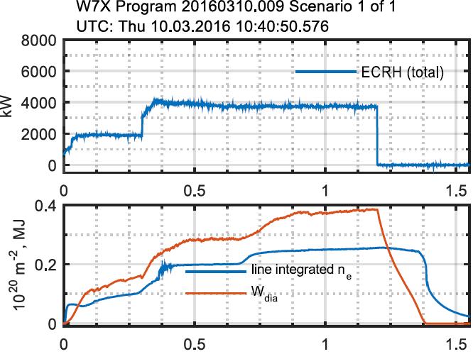 parameter range of OP1.1 limiter scenarios high-performance : 4 MW @ 2.5 1 19 m -3 A. Alonso P ECRH 21631.
