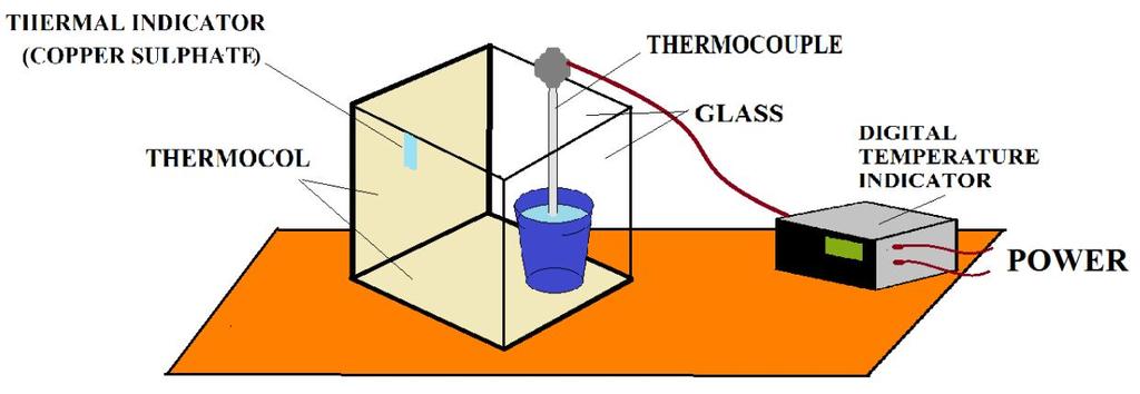 surface of the glass can change the optical properties of the glass by controlling the incident solar heat flux.