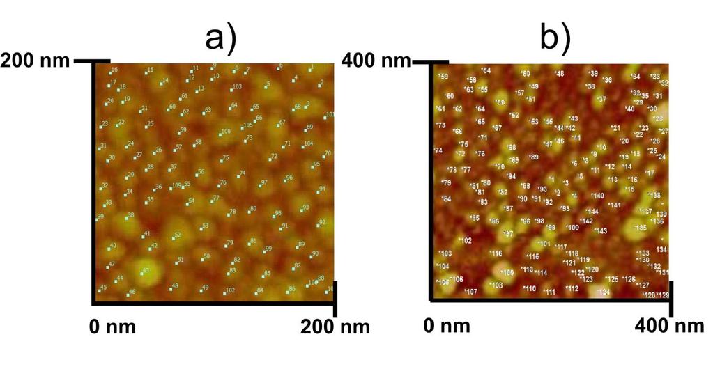 S5 Surface coverage of Silver nanoparticle immobilized glass substrate: AFM The surface coverage area of silver nanoparticles was demonstrated from the AFM image using the following equation: