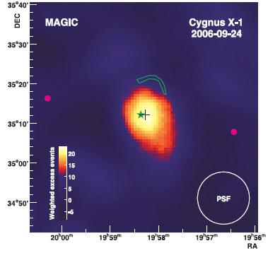 Relativistic jet v>0.6c: microquasar MAGIC 40