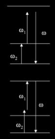 SFG Signal If ωpr = ωvib, or ωpr = ωel, SFG is resonantly
