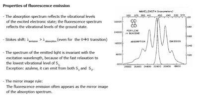 Optical Absorption and Fluorescence S2 Lifetime of high