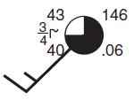 33. The diagram below represents an aneroid barometer that shows the air pressure, in inches of mercury. 35.