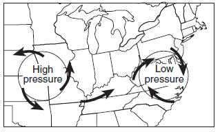 and low-pressure