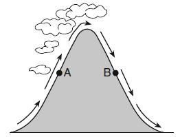 191. The cross section below shows the direction of air flowing over a mountain. Points A and B are at the same elevation on opposite sides of the mountain. 193.