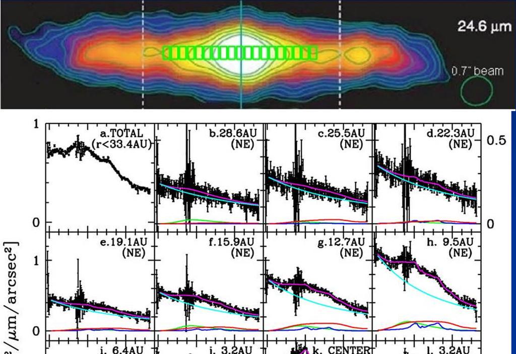 Spatially resolved spectra by Subaru (Okamoto+2004) IFU N-band low-r spectroscopy of