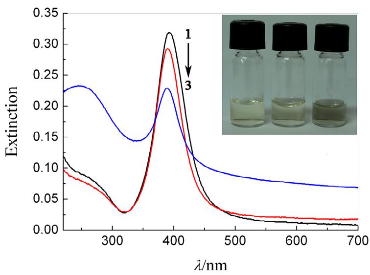equimolar concentration (1.0 10-4 M) of CS 2 aqueous solution in borate buffer (ph 9). The reaction was continued for 1.5 h to generate the dithiocarbamate (DTC) ligands.