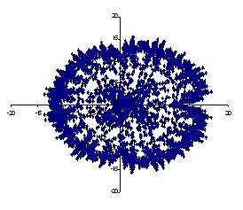 (a) µ =.15 (b) µ =.2 (c) µ =.22 (d) µ =.
