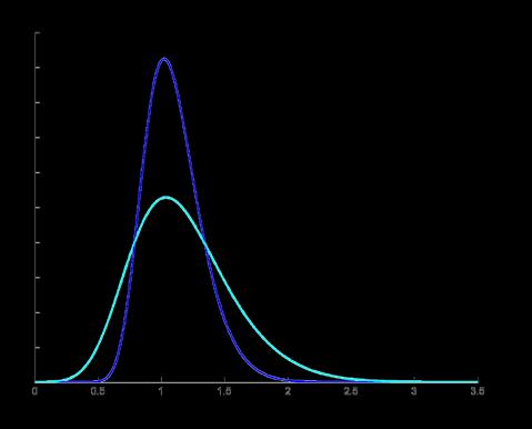 Extreme Value distribution (GEV) x µ F( x; θ