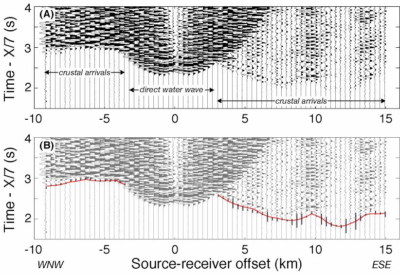 IV. Active-source seismic data Figure DR2: (A) Example of active-source seismic record section for the OBS located 1 km to the west of the TAG mound. Vertical axis is travel time reduced to 7 km/s.