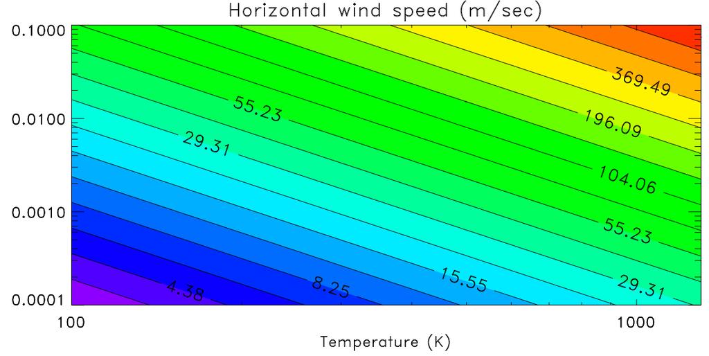 motions and horizontal temperature