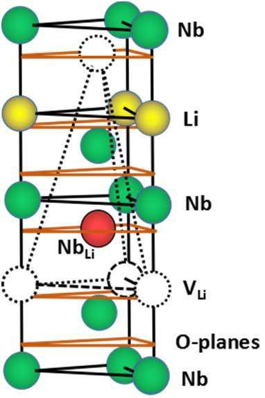 1. Introduction 1.1. General information on Lithium niobate Lithium niobate (LiNbO 3 ; LN) is a unique photonic material and often referred to as the silicon of photonics.