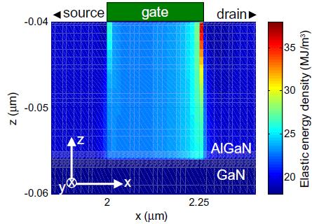 Inverse Piezoelectric Effect and Defects Joh et al. Microelectron. Reliab.
