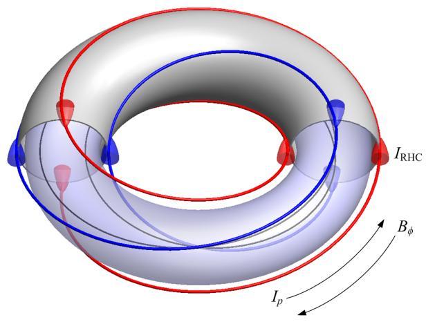 Experimental Setup m/n=2/1 helical coils to