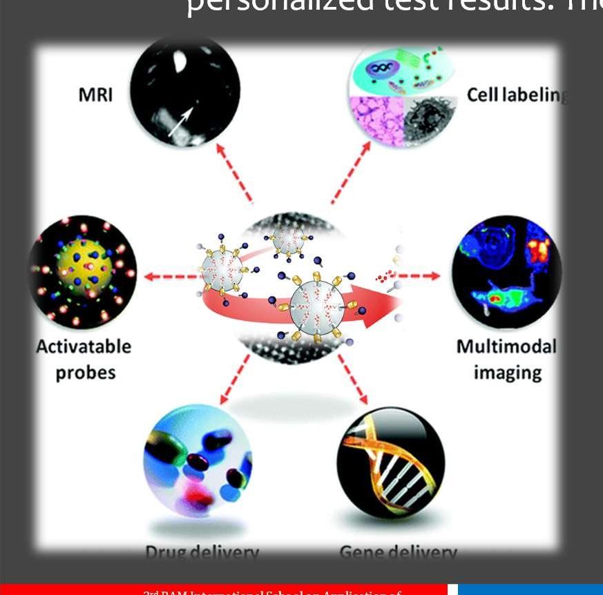 Nanotheranostics Theranostics arises from the combination of the terms "Therapeutics" and "Diagnostics" and is used to describe a proposed process of diagnostic therapy for individual patients - to