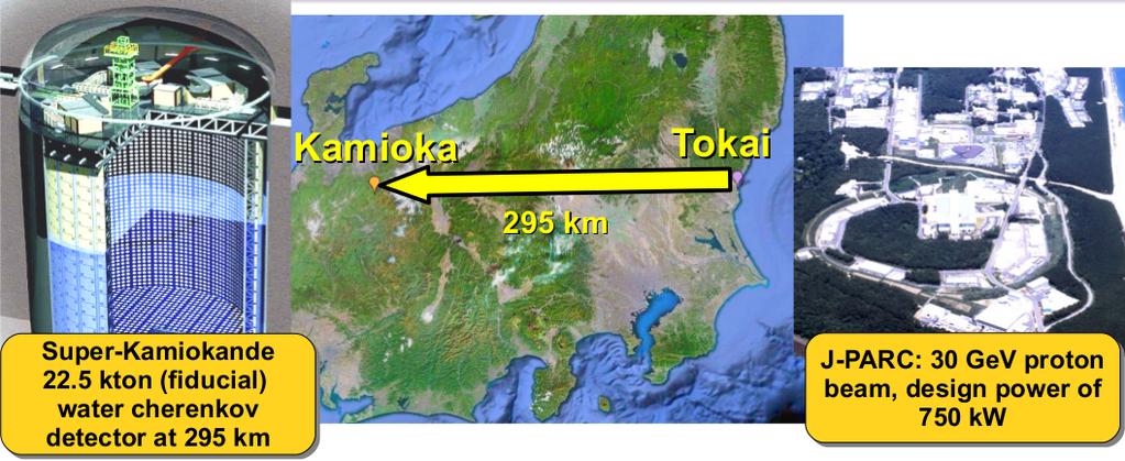 Tokai to Kamioka (T2K) Experimental goals: Search for νe appearance Precision νµ