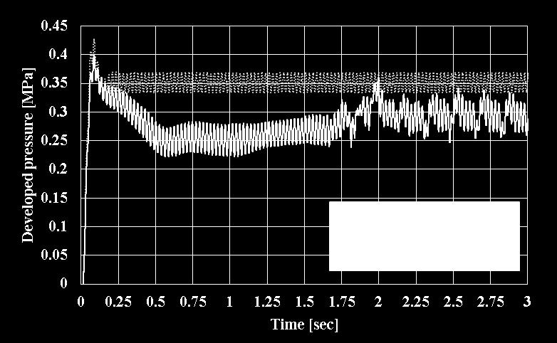 7, the linear spectrum also has a peak only under 10Hz and this peak indicates random fluctuations of the developed pressure. Fig.5 Developed pressure (140m3/min, No.1 and No.7) Fig.