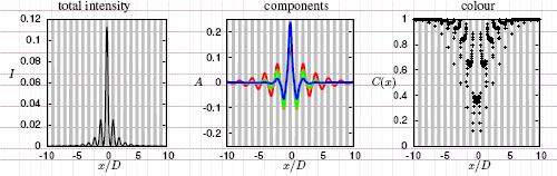 Polychromatic gap solitons In polychromatic gap solitons the red part of the spectrum