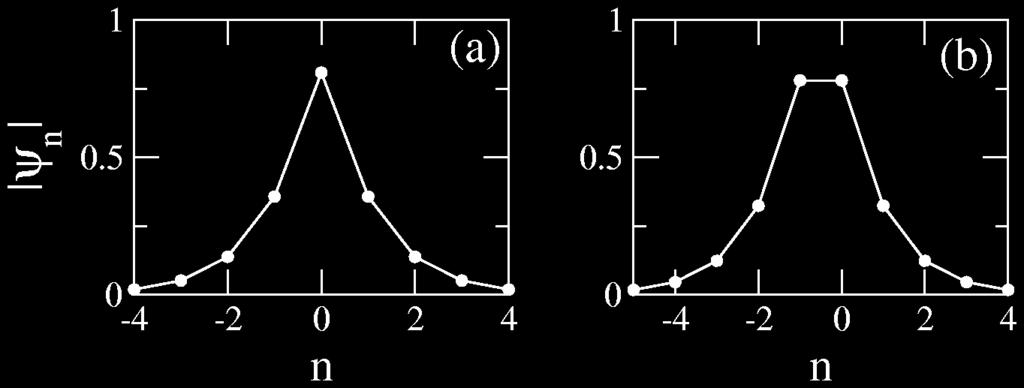Waveguide Arrays: Discrete solitons 1.5 μ m 1.5 μ m 4.0 μ m 4um 4μm 4 μ m Al 0.24 Ga 0.