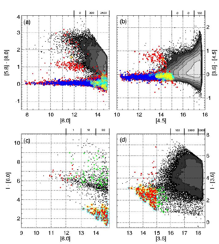 13 Fig. 4. Color-magnitude relations for IRAC shallow survey and released NDWFS Boötes data.