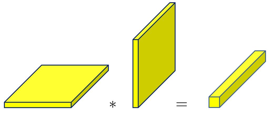 t-product Orthogonality Definition: An n n l real-valued tensor Q is orthogonal if Note that this means that Q